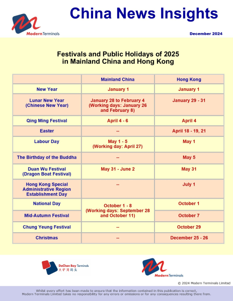 Public Holidays 2025